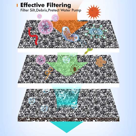 8 Pack Replacement Pre-Filter Sponges for Pump from Bloom Water Fountain