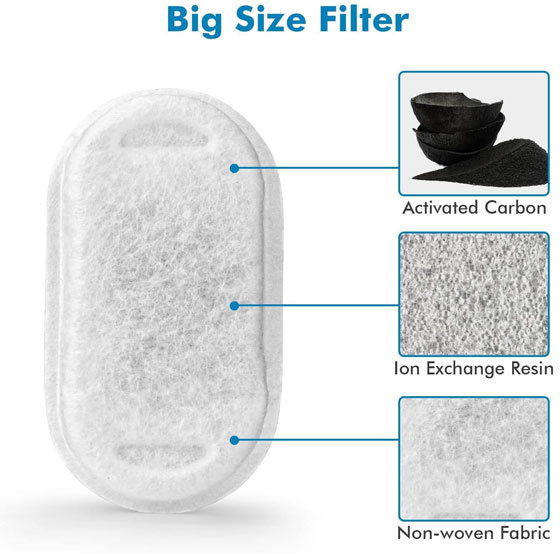 Replacement Filters for WOpet Brook Pet Fountain with Filter Sponges