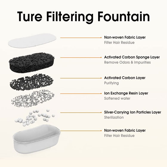 WOpet Pet Water Fountain Cat Water Dispenser With LED Light丨Glitter