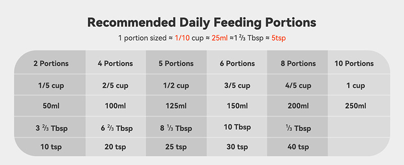 feeder portion control