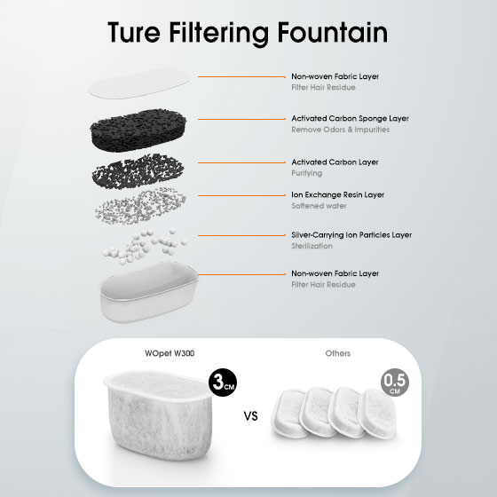 WOpet Cat Water Fountain Dog Water Dispenser Ultra Quiet丨Bloom