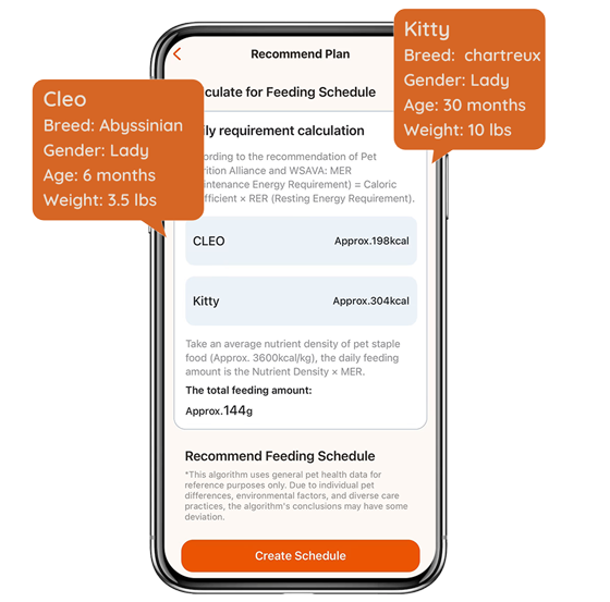 smart feeding plan recommendations